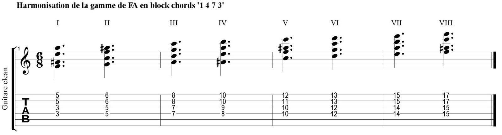 Partition 2 - Partie 1 : explications