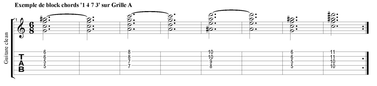Partition 3 - Partie 2 : application à la grille A