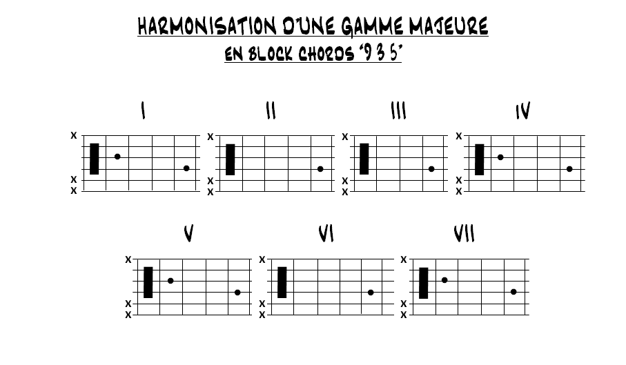 Partition 1 - Partie 1 : explications