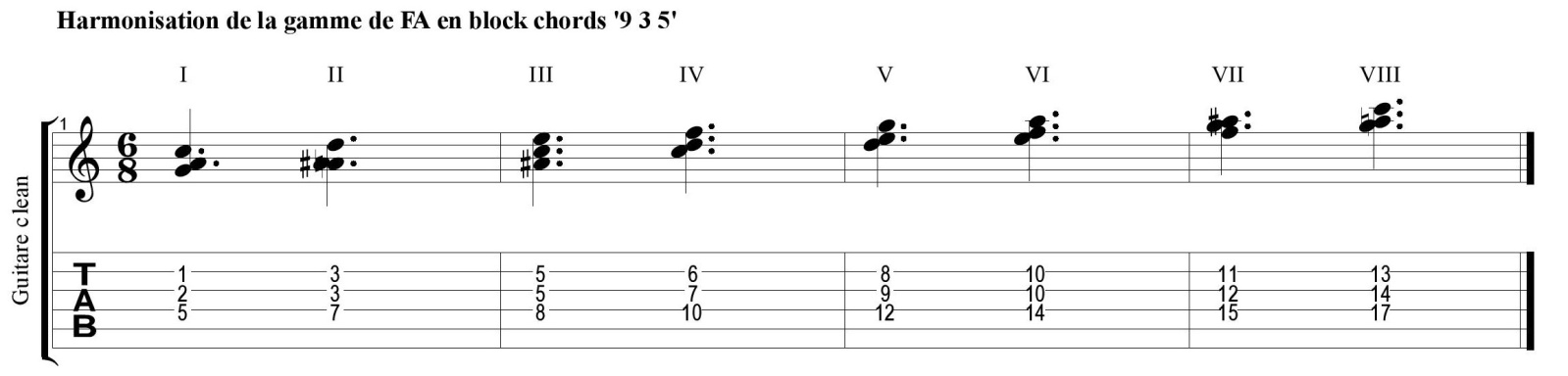 Partition 2 - Partie 1 : explications