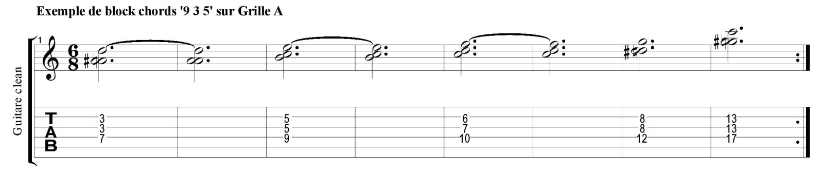 Partition 3 - Partie 2 : application à la grille A