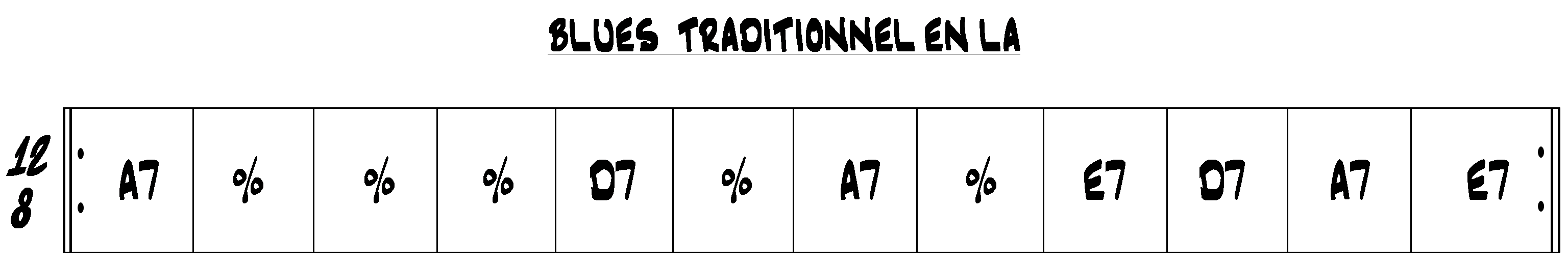 Partition 1 - Partie 1 : Rappels accords / métrique / structure