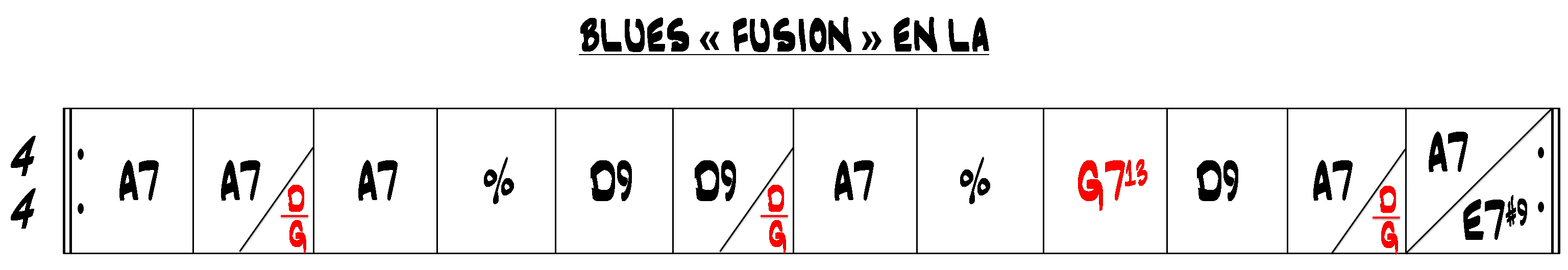 Partition 2 - Partie 2 : La grille de blues fusion