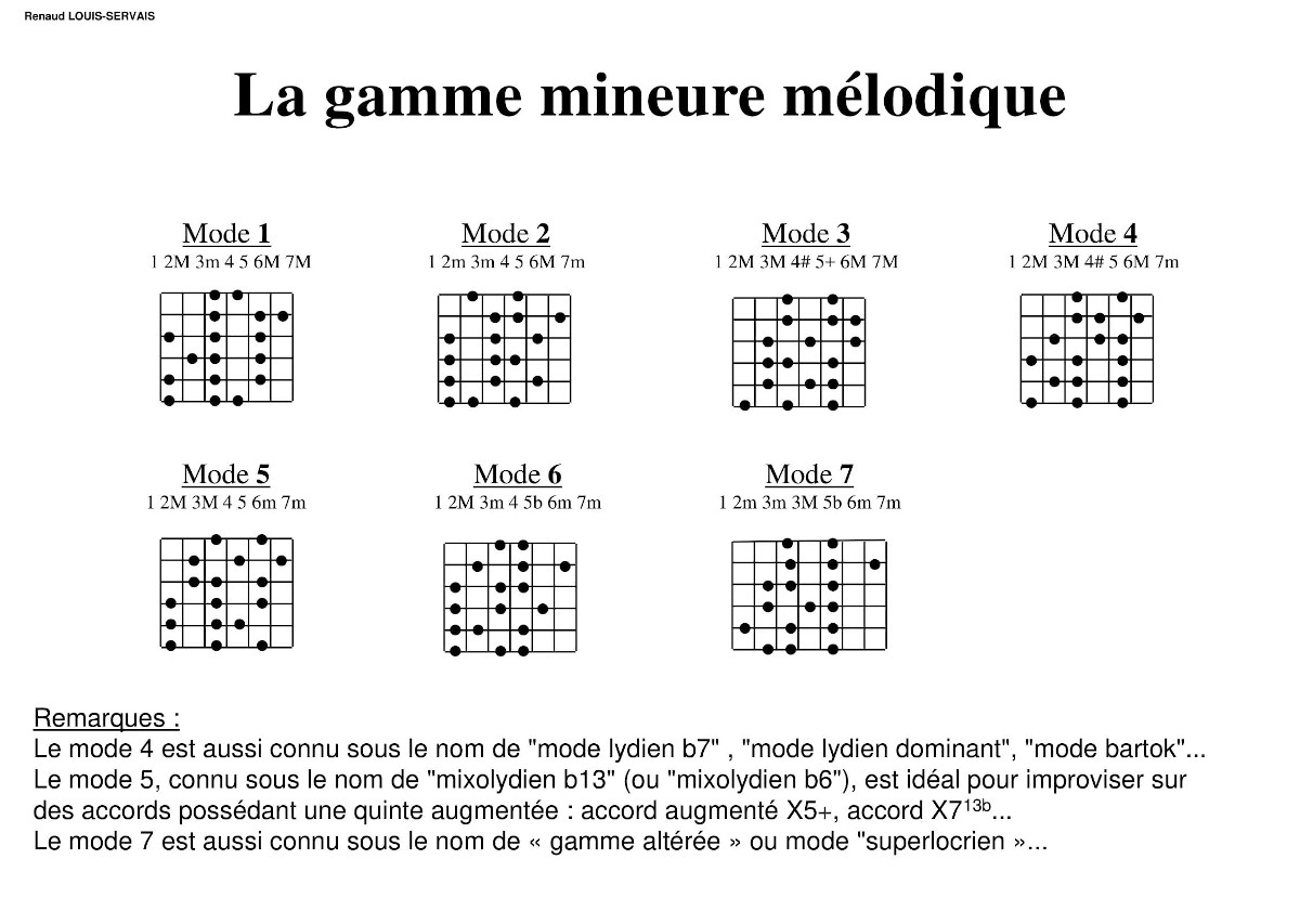 Partition 1 - Définition