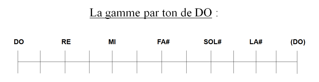 Partition 1 - Définition