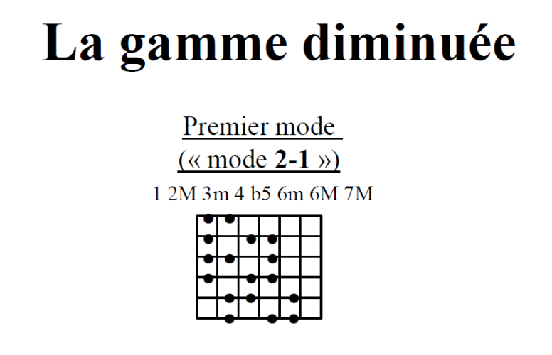 Partition 1 - Définition
