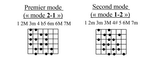 Partition 1 - Construction de la gamme diminuée