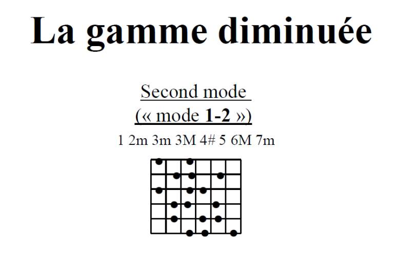 Partition 1 - Définition