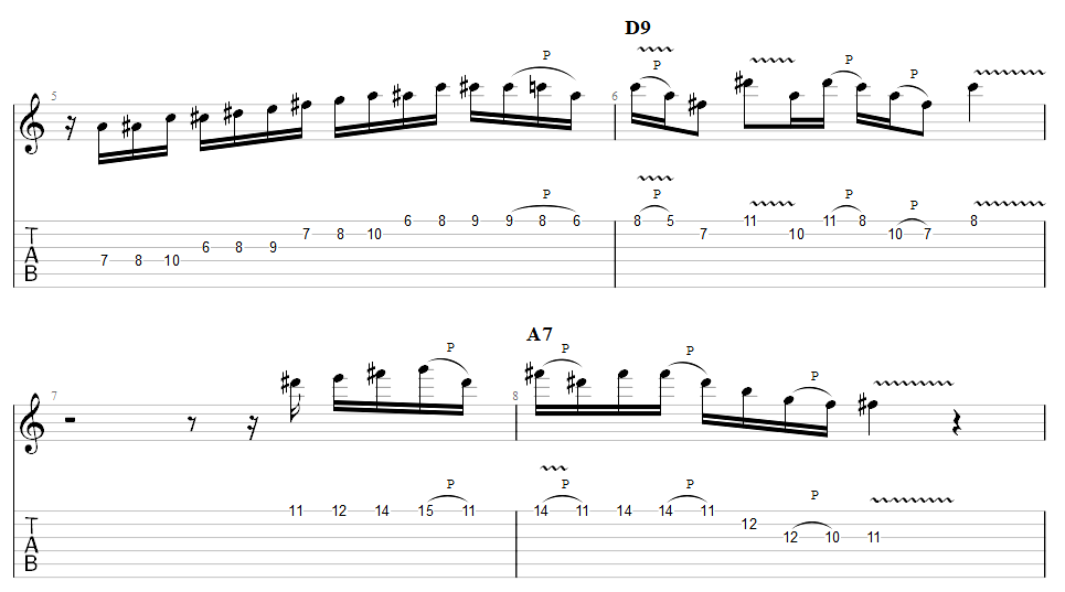 Partition 2 - Partie 2 :  Mesures 5 à 8