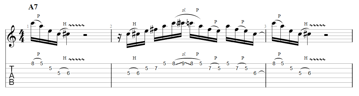 Partition 1 - Partie 1 : Mesures 1 à 3