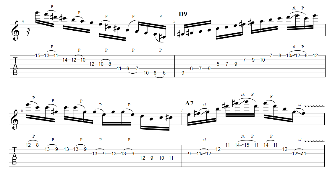 Partition 2 - Partie 2 : Mesures 4 à 7
