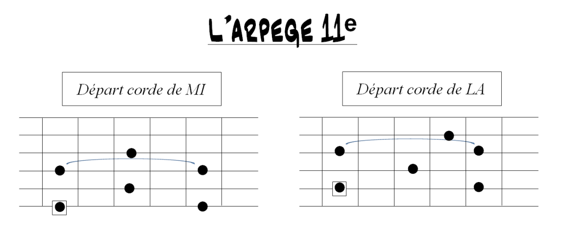 Partition 3 - Partie 3 : Arpège 11eme
