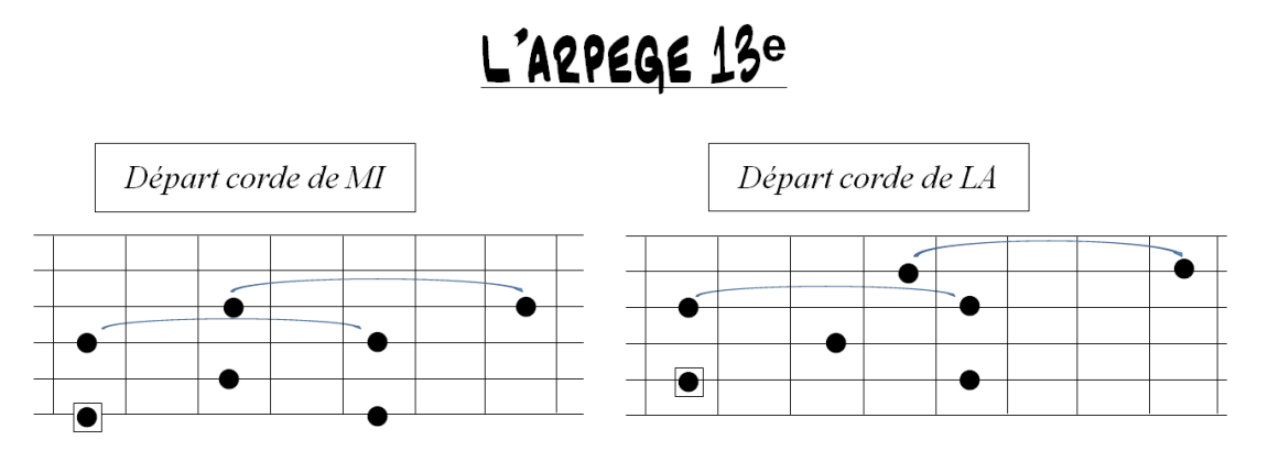 Partition 4 - Partie 4 : Arpège 13eme