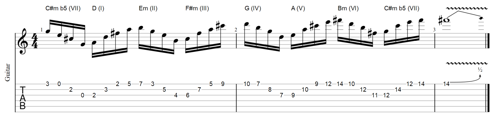 Partition 2 - Exemple