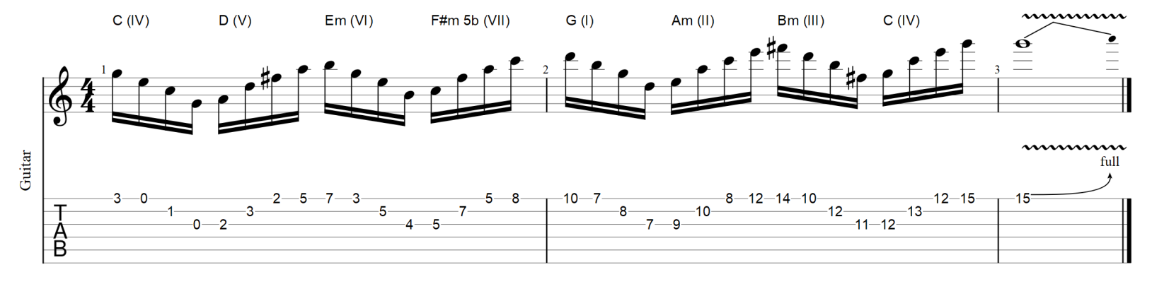 Partition 2 - Exemple