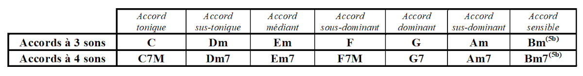 Partition 1 - Explication