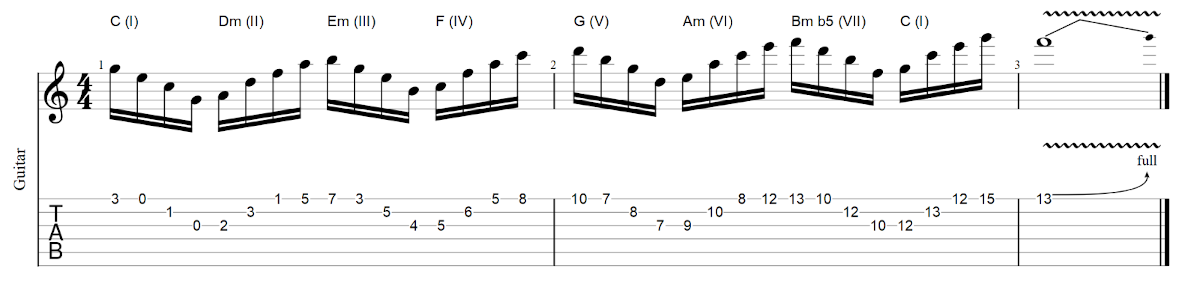 Partition 2 - Exemple
