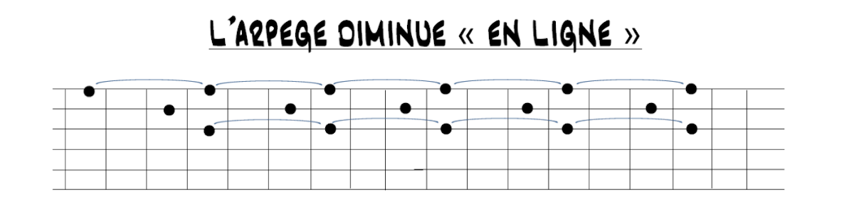 Partition 2 - Définition et construction