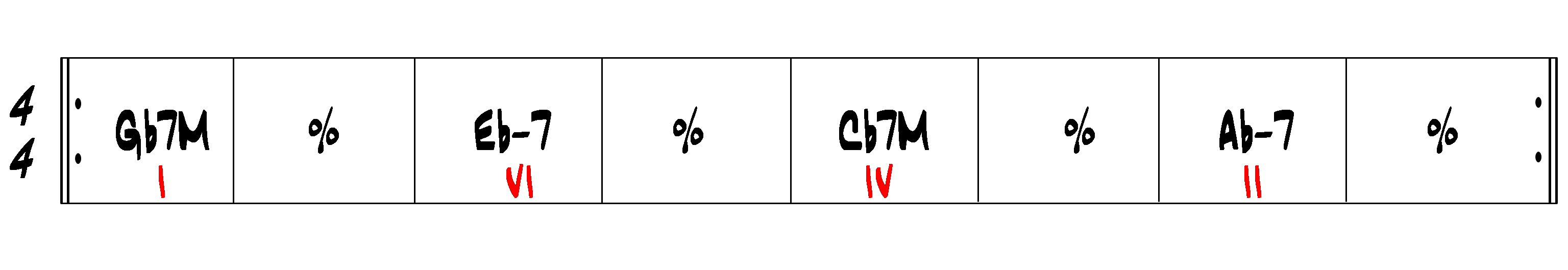 Partition 2 - Section 1 : Grille d'accords et analyse harmonique