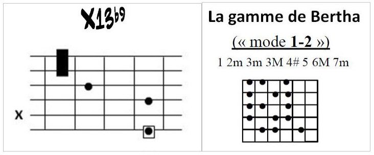Partition 4 - Section 3 : Solo fusion (partie 1 sur 4)