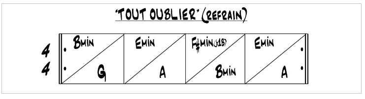 Partition 1 - Section 1 : Grille d'accords et analyse harmonique