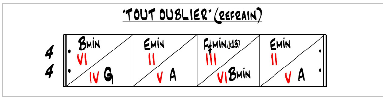 Partition 2 - Section 1 : Grille d'accords et analyse harmonique