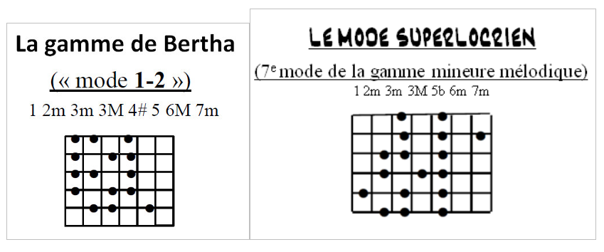 Partition 3 - Section 2 : Possibilités harmoniques d'improvisation sur la grille