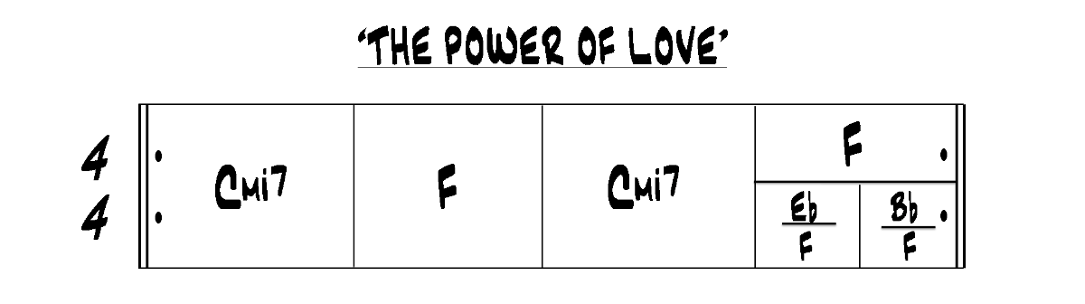 Partition 1 - Section 1 : Grille d'accords et analyse harmonique