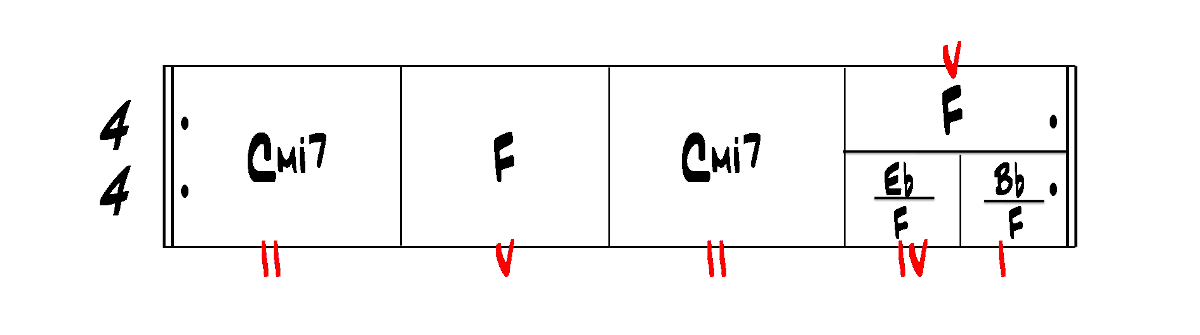 Partition 2 - Section 1 : Grille d'accords et analyse harmonique
