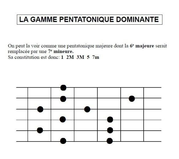 Partition 4 - Section 2 : Possibilités harmoniques d'improvisation sur la grille