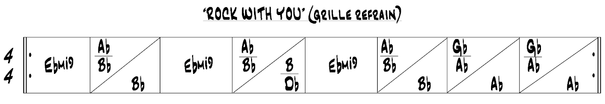 Partition 1 - Section 1 : Grille d'accords et analyse harmonique