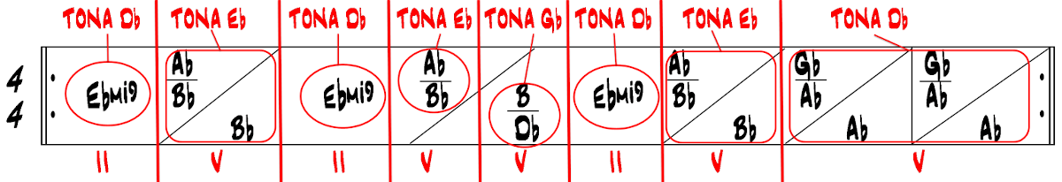 Partition 2 - Section 1 : Grille d'accords et analyse harmonique