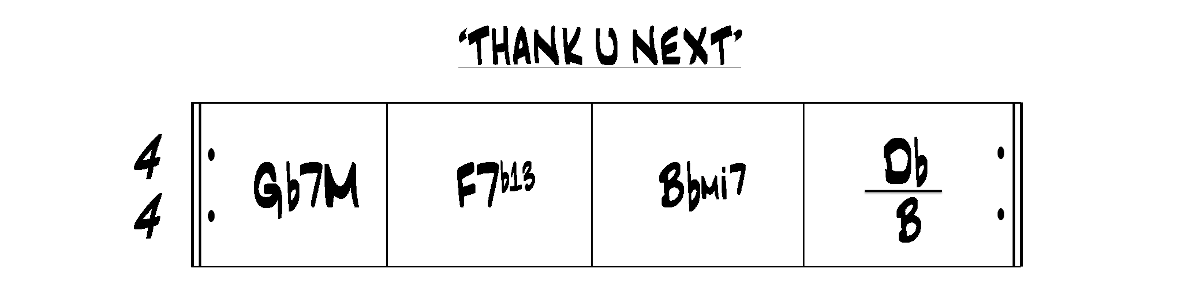 Partition 1 - Section 1 : Grille d'accord et analyse harmonique