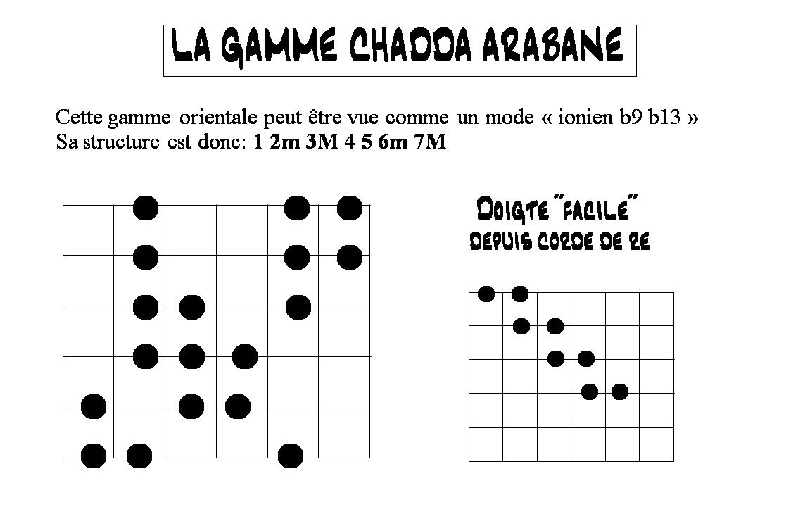 Partition 4 - Section 2 : Possibilités harmoniques d'improvisation sur la grille