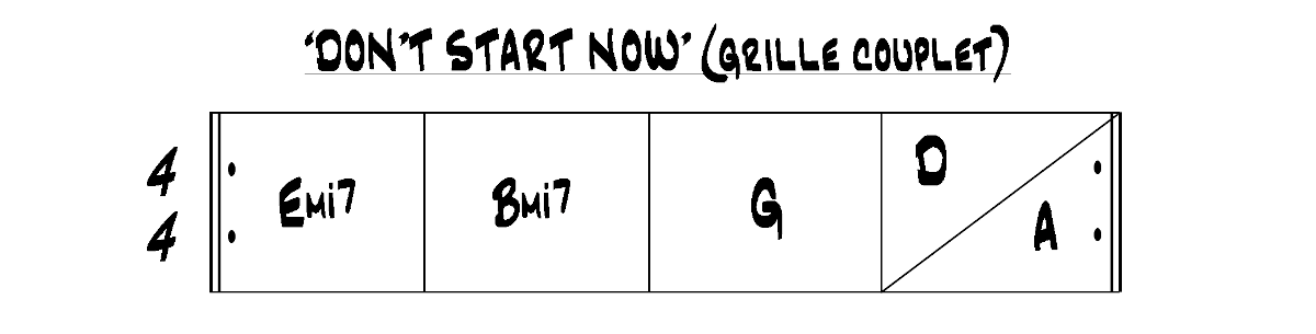 Partition 1 - Section 1 : Grille d'accords et analyse harmonique