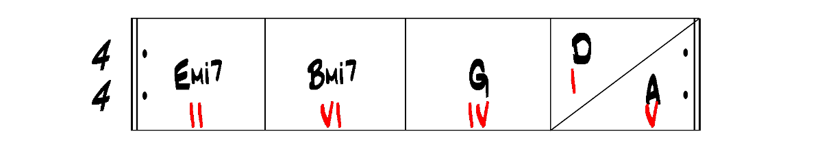 Partition 2 - Section 1 : Grille d'accords et analyse harmonique