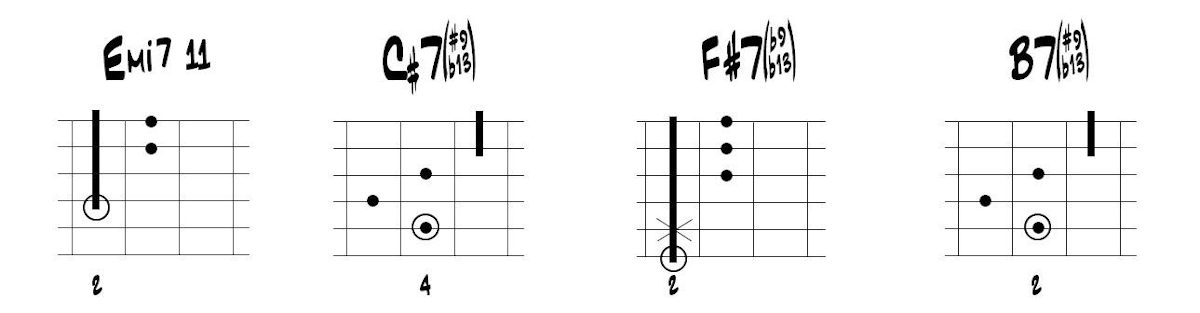Partition 2 - Section 1 : Grille d'accord et analyse harmonique