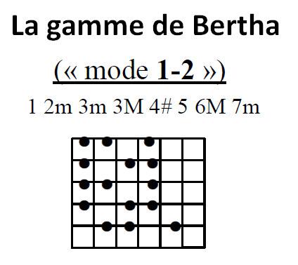 Partition 6 - Section 2 : Possibilités harmoniques d'improvisation sur la grille