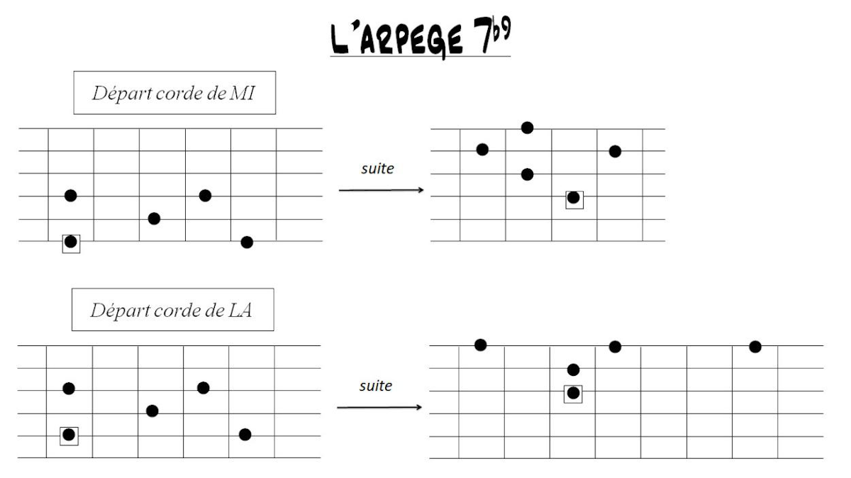 Partition 7 - Section 2 : Possibilités harmoniques d'improvisation sur la grille