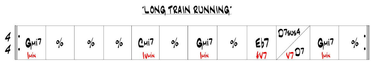 Partition 2 - Section 1 : Grille d'accords et analyse harmonique