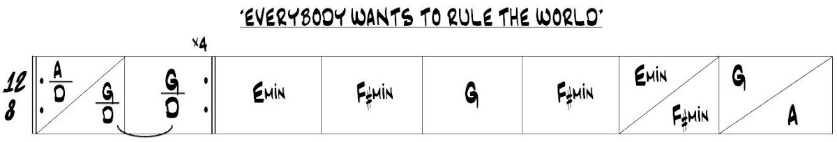 Partition 1 - Section 1 : Grille d'accords et analyse harmonique