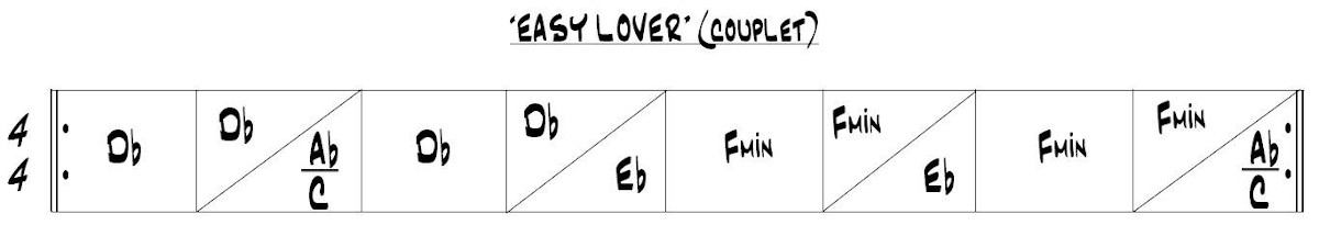 Partition 1 - Section 1 : Grille d'accords et analyse harmonique