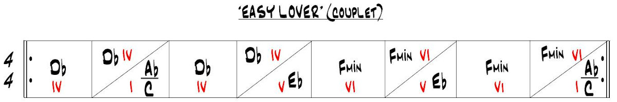 Partition 2 - Section 1 : Grille d'accords et analyse harmonique