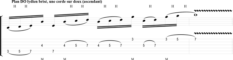Partition 3 - Plan hybrid picking DO lydien brisé 2