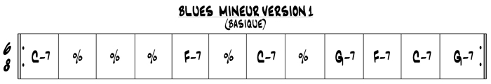 Partition 1 - Construction d'un blues mineur