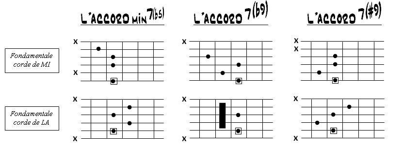 Partition 3 - Ajout d'un II-V-I mineur et d’un 7#9