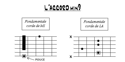 Partition 9 - Substitution des accords mineurs 7e par des accords mineurs 9e