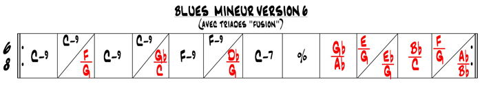Partition 11 - Accords de transition : les triades