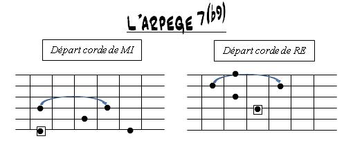 Partition 5 - Arpège 7b9 sur G7b9