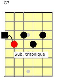 Partition 5 - La substitution tritonique